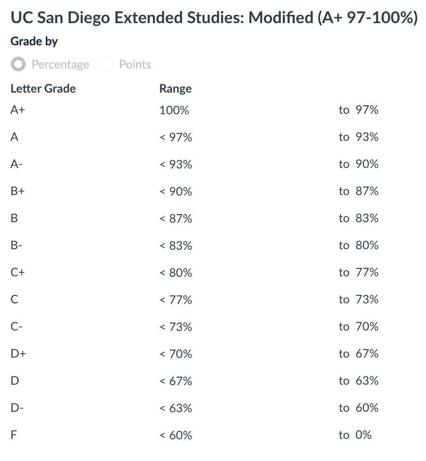 How to choose your grading scheme in Canvas (Instructors) UC San