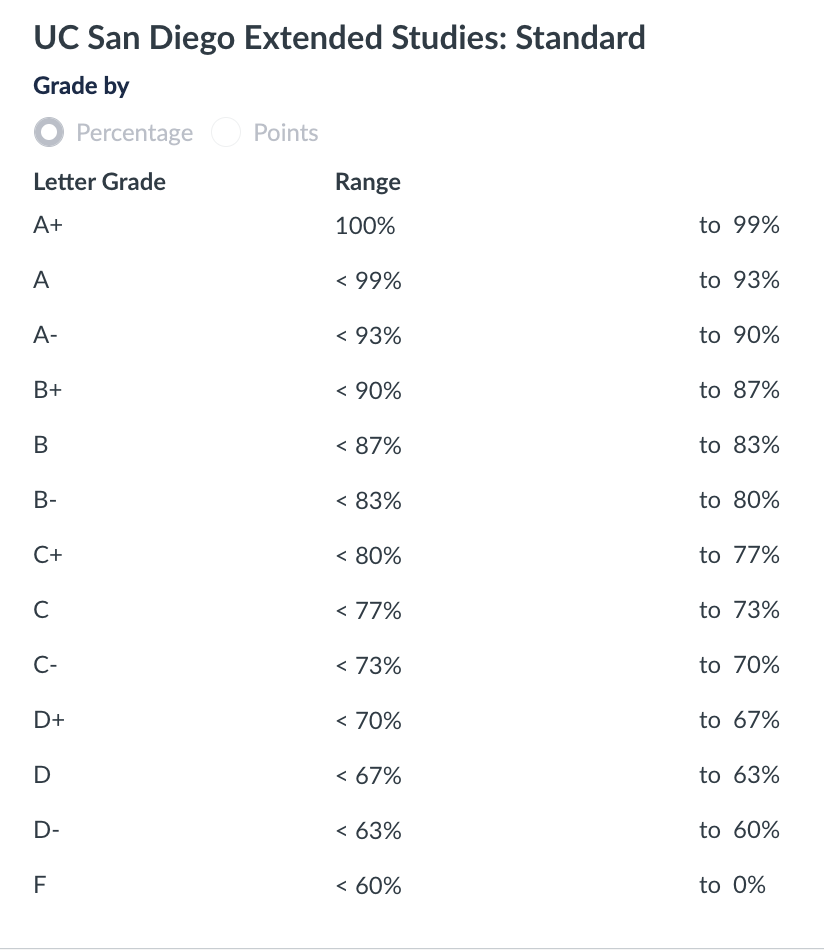 How to choose your grading scheme in Canvas (Instructors) – UC San