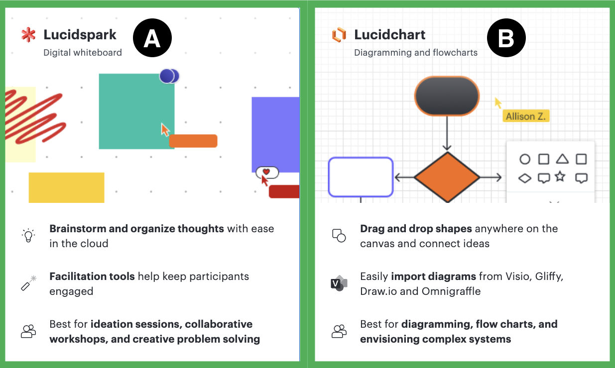 Lucidspark And Lucidchart For Students – UC San Diego Extended Studies ...