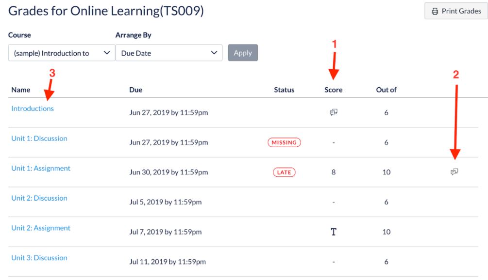 How to View Grades and Submitted Work (Students) UC San Diego