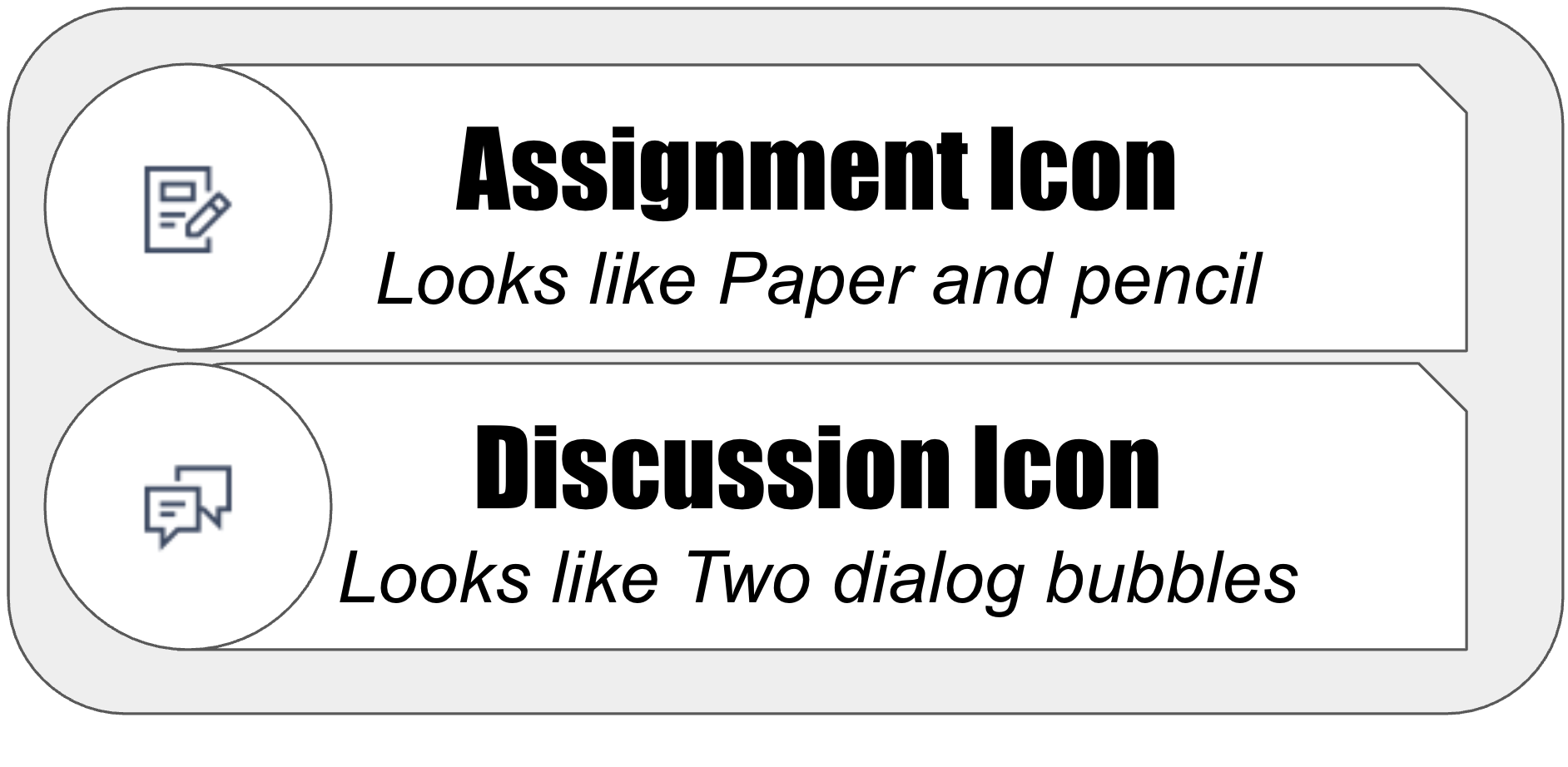 The assignment icon looks like paper and pencil and the discussion icon looks like two dialog bubbles overlapping each other.